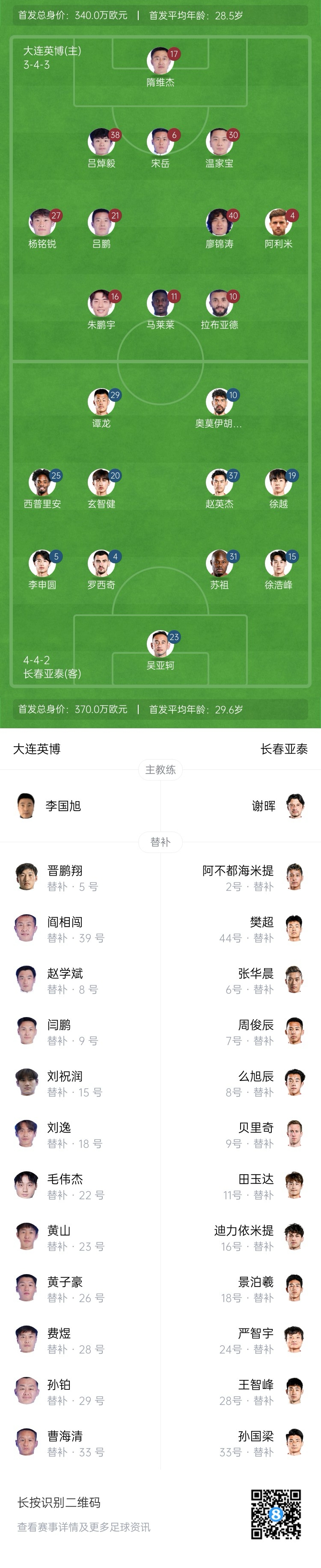 英博vs亚泰首发：17岁杨铭锐先发 19岁朱鹏宇出战 19岁毛伟杰替补